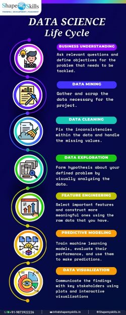 Fast-Track your Career with Data Science Training in Noida | ShapeMySkills