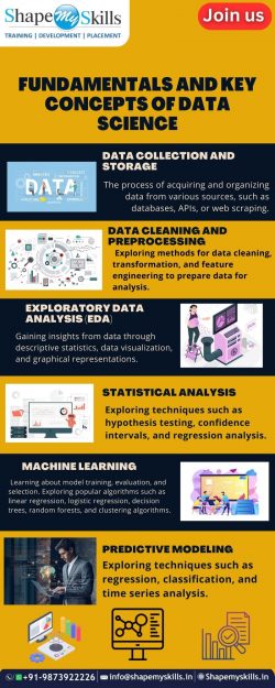 Awaken Your Hidden Potential | Data Science Training In Noida | ShapeMySkills