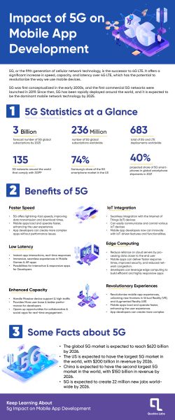 Unlocking the Future: How 5G Transforms Mobile App Development