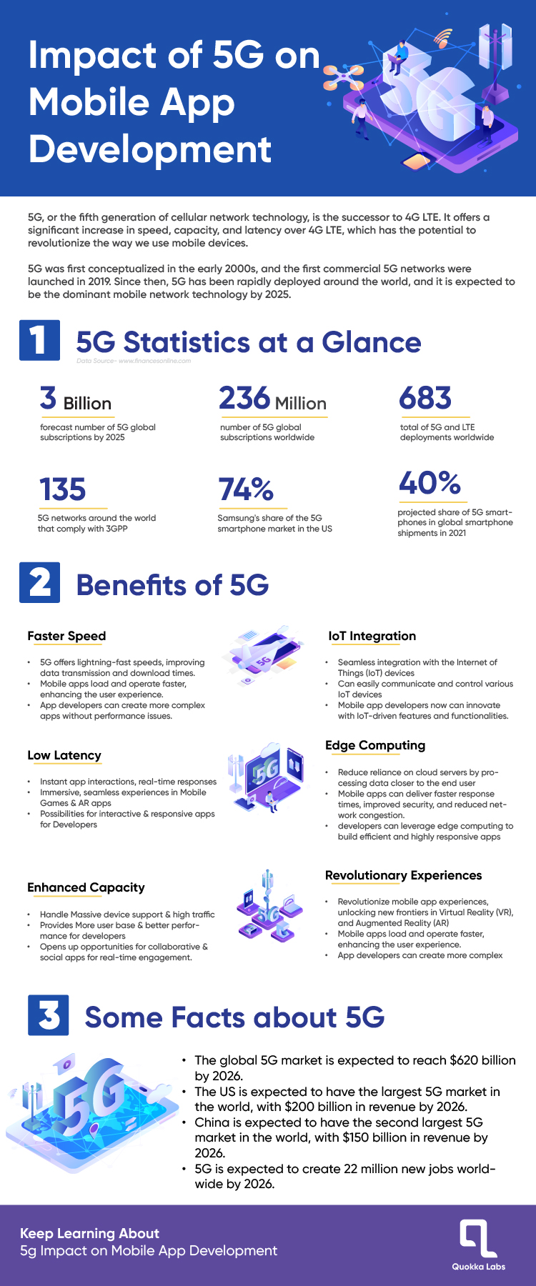 Unlocking the Future: How 5G Transforms Mobile App Development