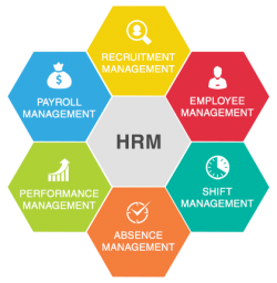 Get Human Resources Management System From WorkerMan