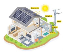 Off Grid Solar System Setup in India | Selenite Solar