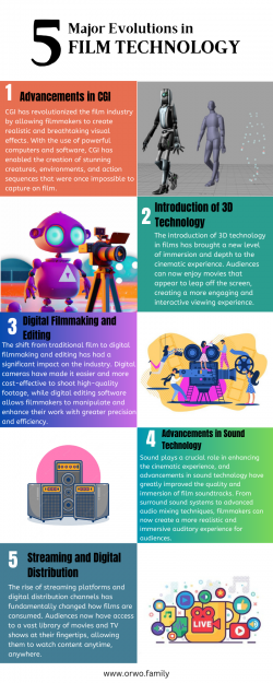 Orwo Family Shares 5 Major Evolutions in Film Technology