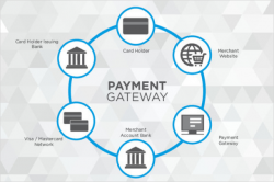 Simplify Online Transactions with Payment Gateway Services