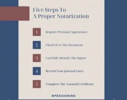 5 Steps To A Proper Notarization