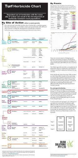 Turf Herbicide resistance chart