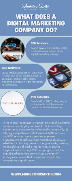 What Does a Digital Marketing Company Do?