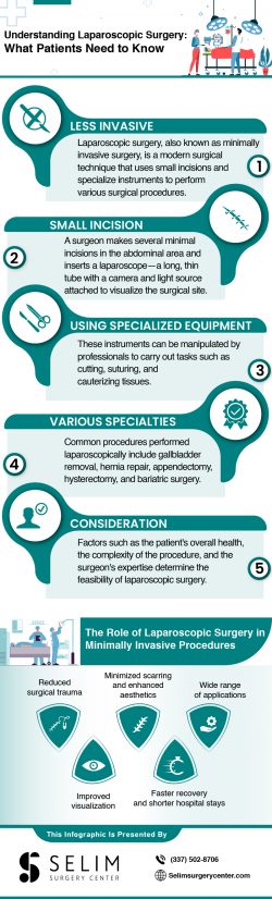 Advanced Laparoscopic Surgery for Abdomen