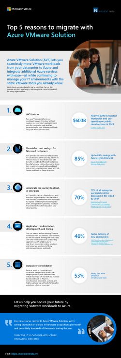 Top 5 reasons to migrate with Azure VMware Solution