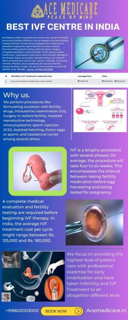 Best Ivf Centre in India – Ace Medicare