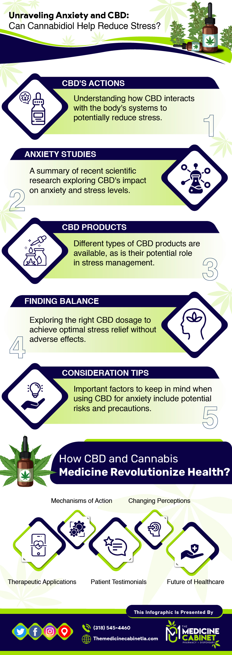 Exploring Alternative Cannabis-Based Solutions
