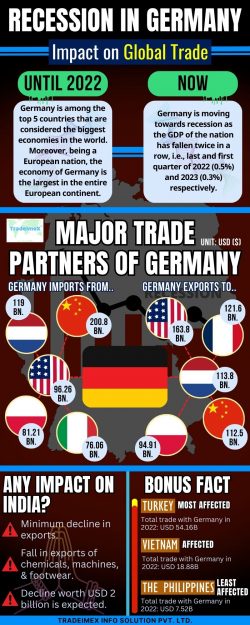 Global Trade Data