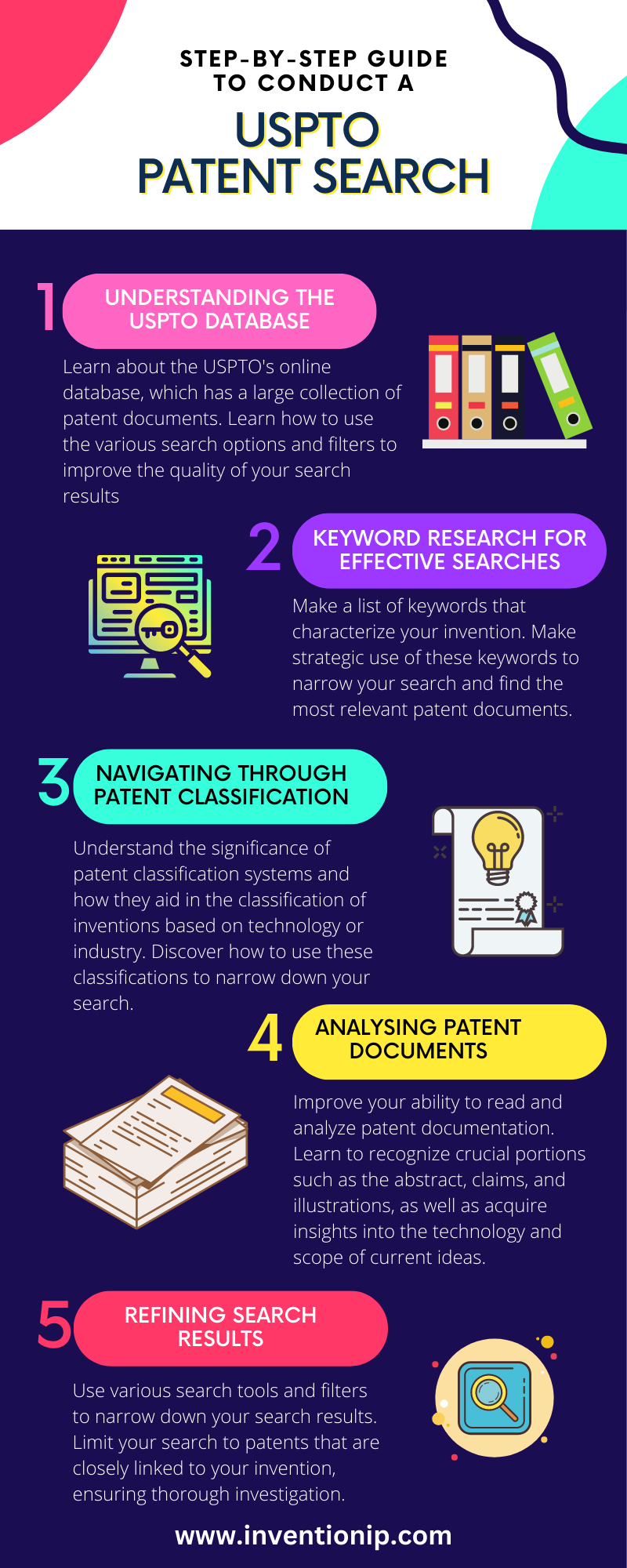 Step-by-Step Guide to Conduct a USPTO Patent Search| InventionIP