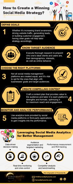 Improve Presence on Social Platforms