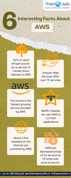 Best AWS training institute in Noida