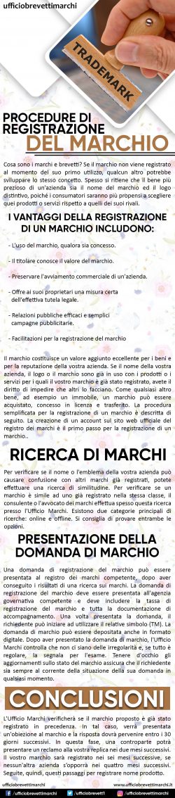 Procedure di registrazione del marchio