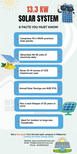 13.3 kw solar system – 6 Facts you must know!