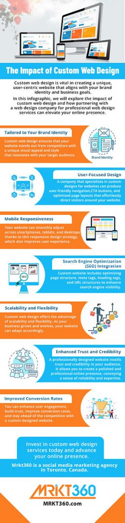 The Impact of Custom Web Design