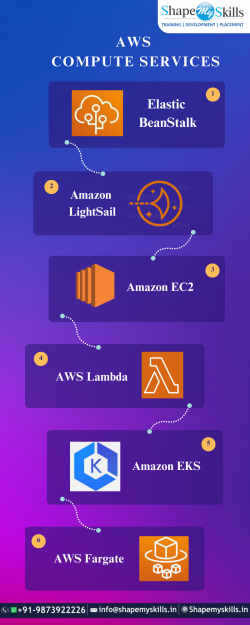 Best AWS training institute in Noida