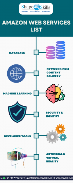 Best AWS training institute in Noida