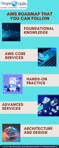 Best AWS training institute in Noida