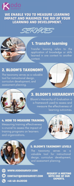 Bloom’s Taxonomy Levels of Learning