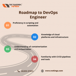 Comprehensive Guide of DevOps Engineer Roadmap