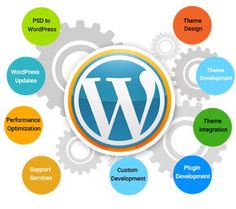 No1 Website Hosting In Kolkata