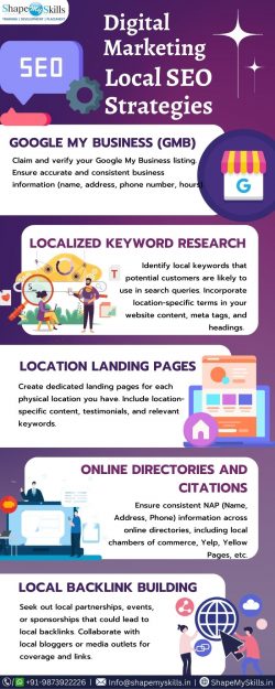 Digital Marketing – Local SEO Strategies