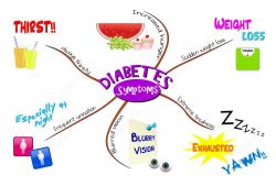 Early Signs of Diabetes