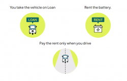 Cost Effective EV Battery Replacement Plans