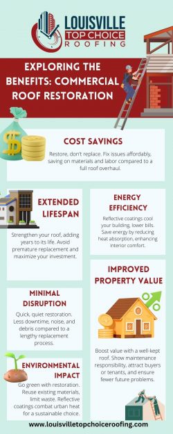 Exploring the Benefits: Commercial Roof Restoration