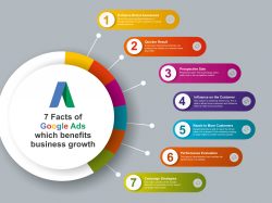 Google Ads Service