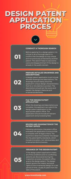 Design Patent Application Process | InventionIP