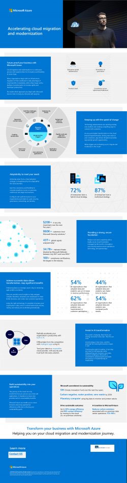 Accelerating cloud migration and modernization