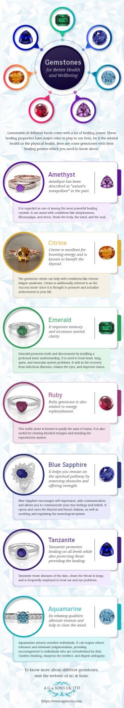 Best Gemstone for Better Health & Wellbeing