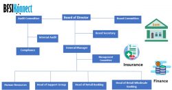 BizKonnect: Power Your BFSI Insights with Actionable Org Charts, Account Maps & More. Boost  ...