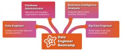 Data Engineer Bootcamp