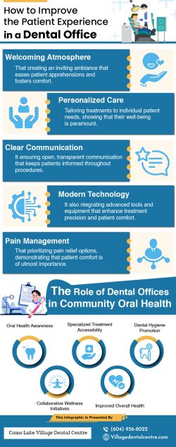 Optimal Smile Solutions Centre