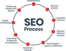 Best SEO Agency