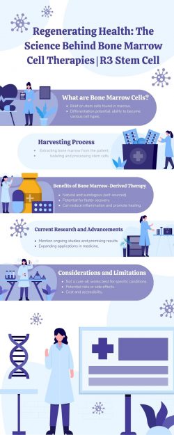 Regenerating Health: The Science Behind Bone Marrow Cell Therapies | R3 Stem Cell