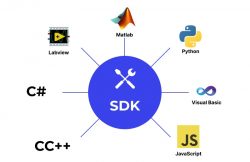 Software Development Kit | Froala