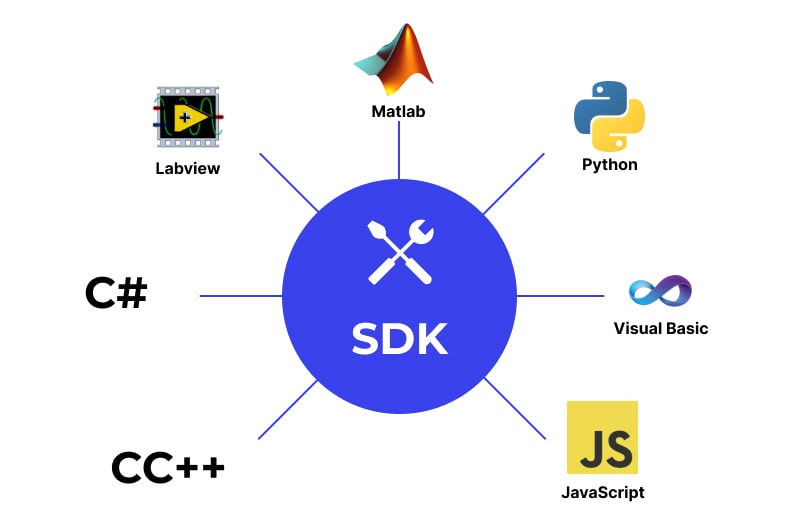 Software Development Kit | Froala