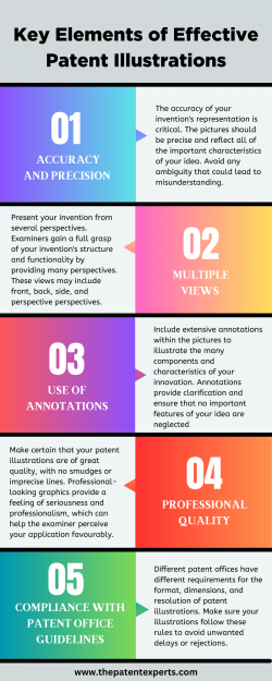 5 Key Elements of Effective Patent Illustrations | The Patent Experts