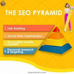 THE SEO PYRAMID