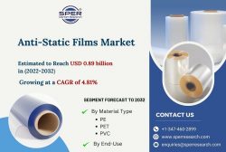 Anti-Static Films Market Size- Share, Growth Opportunities, Emerging Trends, Revenue, Business C ...