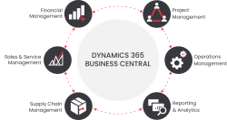 Dynamics 365 Business Central