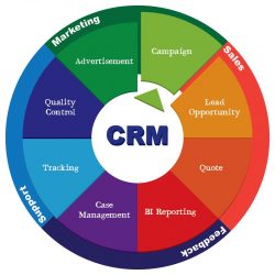 Best CRM Software Development Company