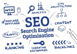 Top SEO North Lauderdale