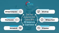 Give Your Customers Total Control With 3D Immersive Experience